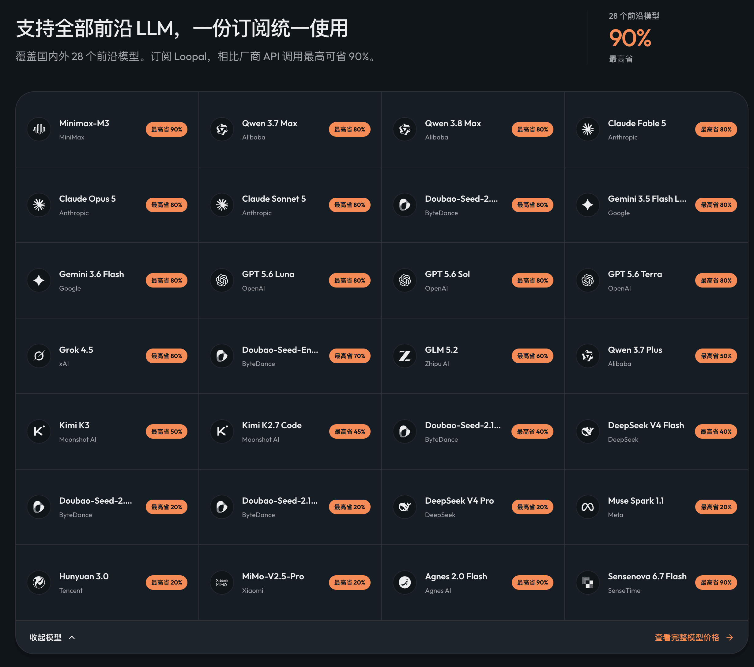 Loopal 支持的 28 个前沿大语言模型及最高折扣